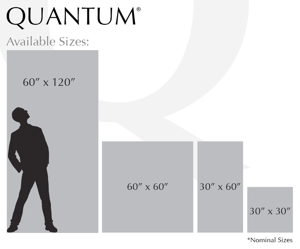 QUANTUM sizes